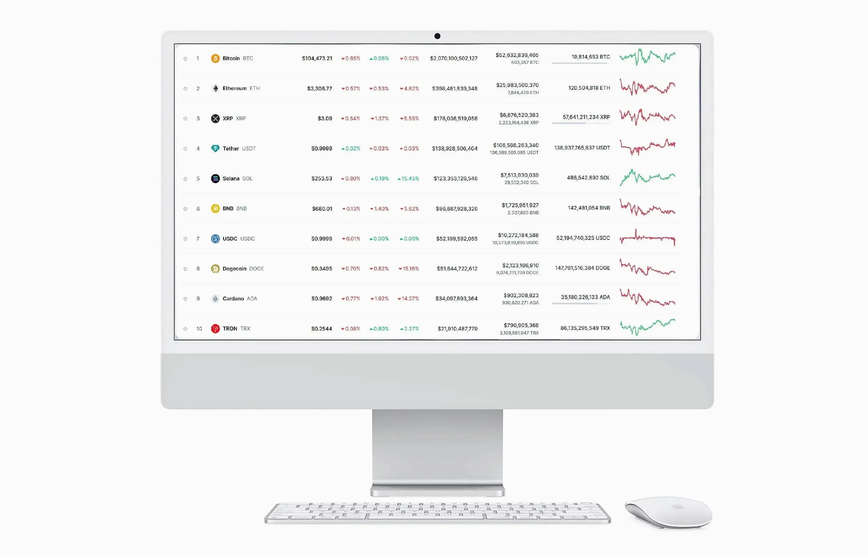 Immediate FastX market trends