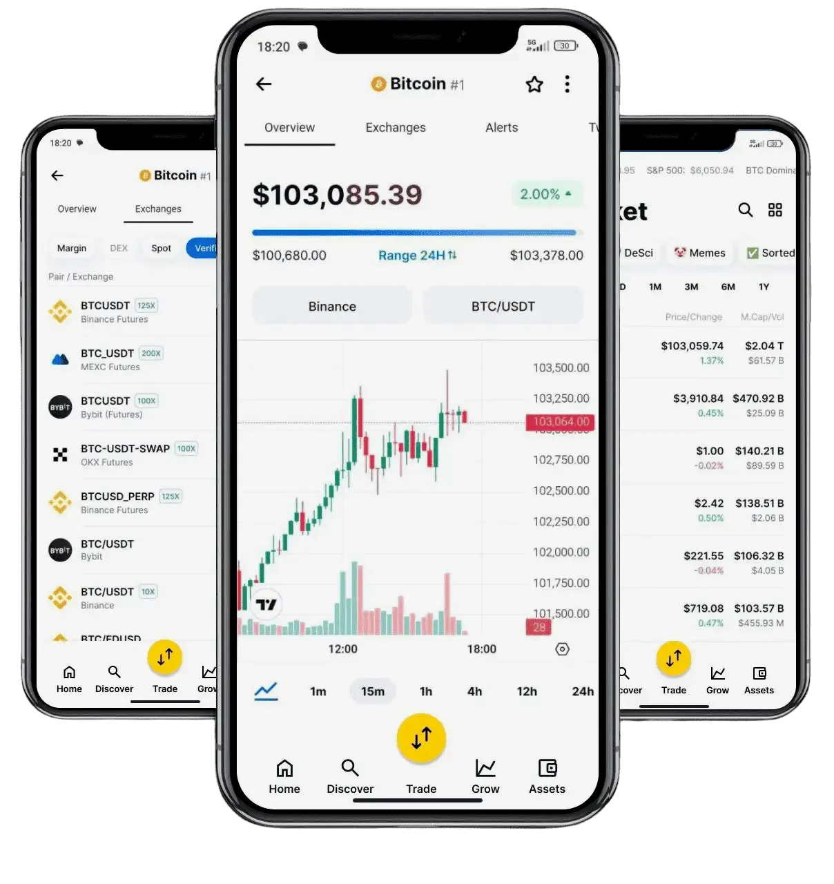 Immediate FastX trading tools